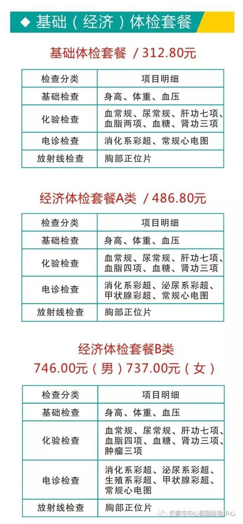 全面关护：健康体检预约的重要性